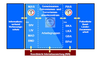 Bild: BMI