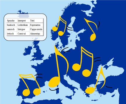 Piktogramm: Musik-Playlist für Europa