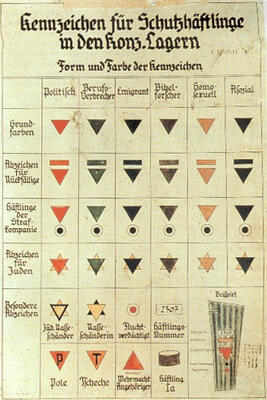 &quot;Kennzeichnung für Schutzhäftlinge in den Konz.Lagern&quot; Original mit rotem, schwarzem, lila, grünem und gelbem Winkel