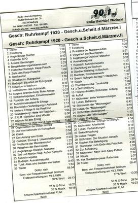 Cover der Märzrevolution 1920 und Kapp-Putsch