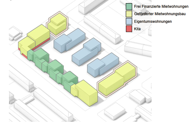Verteilung der geförderten, frei finanzierten und Eigentumswohnungen im geplanten Baugebiet &quot;Östlich Uffhauser Straße&quot; der FSB