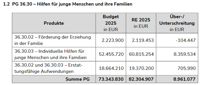 Tabelle der Mehrausgaben KJH mit Unerhaltsvorschuß Tabelle der Mehrausgaben KJH mit Unerhaltsvorschuß