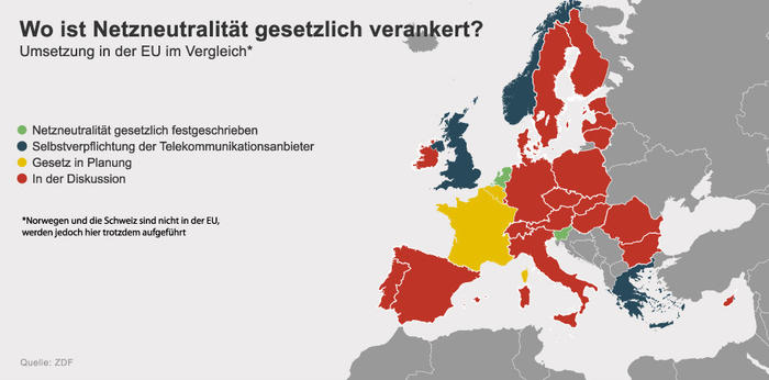 Netzneutralität in Europa