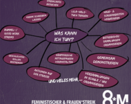 Mind_map_Feministischer*streik