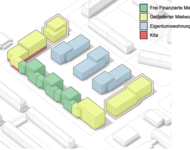 Verteilung der geförderten, frei finanzierten und Eigentumswohnungen im geplanten Baugebiet "Östlich Uffhauser Straße" der FSB