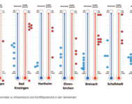 stimmungsbarometer des bürgerinnenrat Geothermie S.14 Broschüre