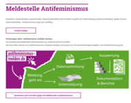 Der Screenshot der Website der Meldestelle Antifeminismus zeigt Buttons "Vorfall Melden", "Antworten auf Vorwürfe gegen die Meldestelle" und ein Schaubild, das den Vorgang darstellt, wenn eine Meldung eingeht...