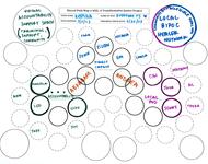 Ein Beispiel für "Pods": viele Kreise, manche größer, einige kleiner wurden ausgefüllt mit verschiedenen Namen von Personen oder Gruppen in verschiedenen Farben