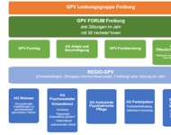 Schaubild zu Gemeinde Psychiatrie Verbund (GPV)