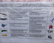 Vergleich Rüstungsausgaben - Sozialeausgaben 