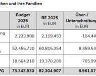 Tabelle der Mehrausgaben KJH mit Unerhaltsvorschuß