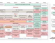 programm-schema 2012